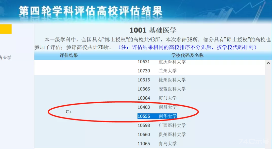 南华大学附属南华医院到底有多有名！临床医学专业收分还很友好