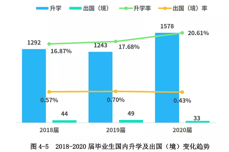 南华大学附属南华医院到底有多有名！临床医学专业收分还很友好