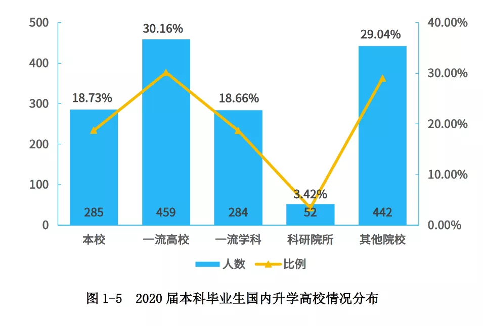 南华大学附属南华医院到底有多有名！临床医学专业收分还很友好