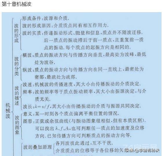 苦学物理6年，竟不如这22张思维导图！包含高中物理所有知识点学习物理是很多孩子都感到头疼的一门学科：...