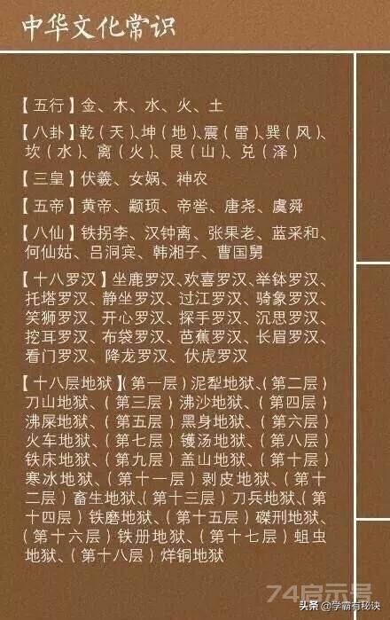 语文老师含泪整理: 这些中华传统文化常识, 可千万不能丢啊!孩子学习这些国学常识一定要越早接触越好，...