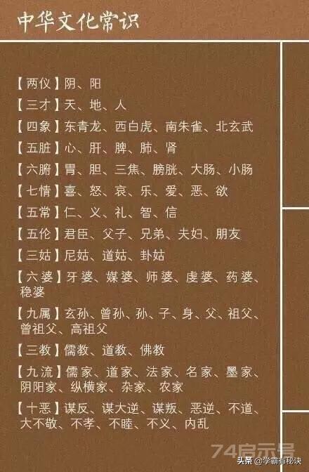 语文老师含泪整理: 这些中华传统文化常识, 可千万不能丢啊!孩子学习这些国学常识一定要越早接触越好，...