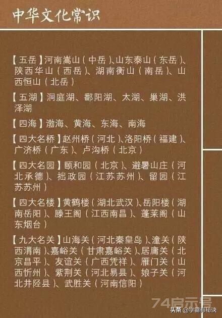 语文老师含泪整理: 这些中华传统文化常识, 可千万不能丢啊!孩子学习这些国学常识一定要越早接触越好，...