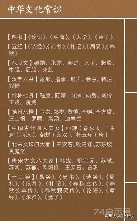 语文老师含泪整理: 这些中华传统文化常识, 可千万不能丢啊!孩子学习这些国学常识一定要越早接触越好，...