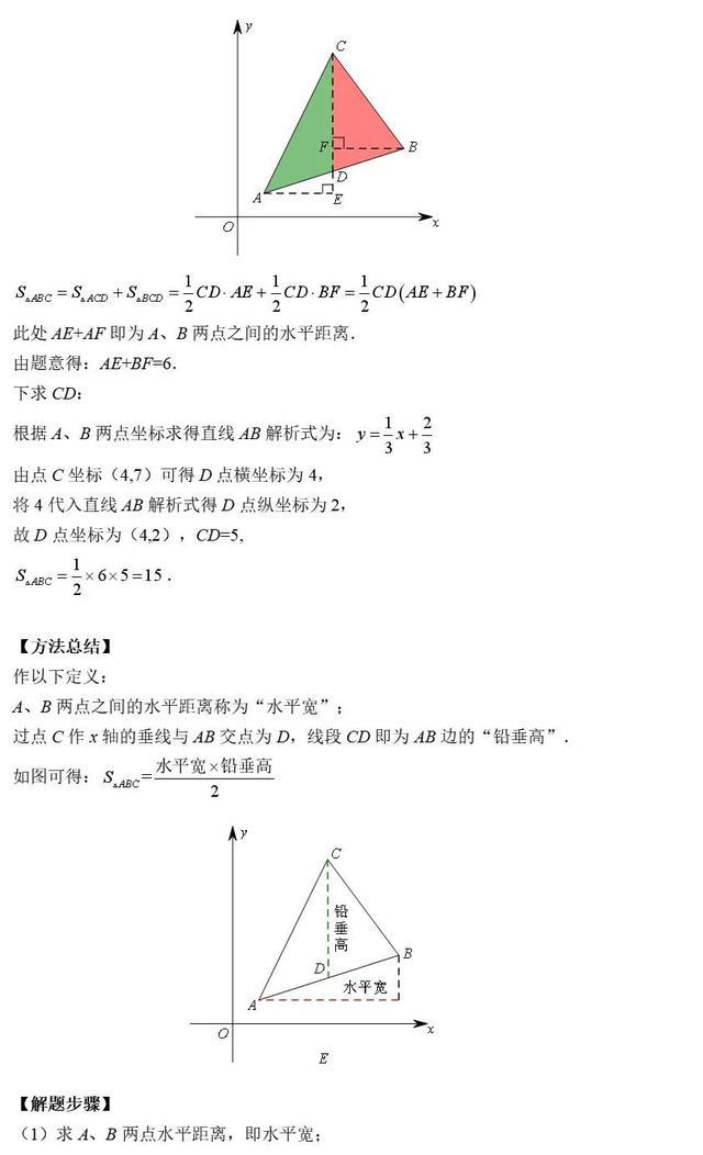 所有学霸之间的“小秘密”，精准剖析整个中考116个核心解题思路