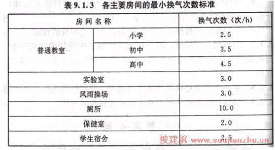 《中小学校设计规范》GB50099  第9张