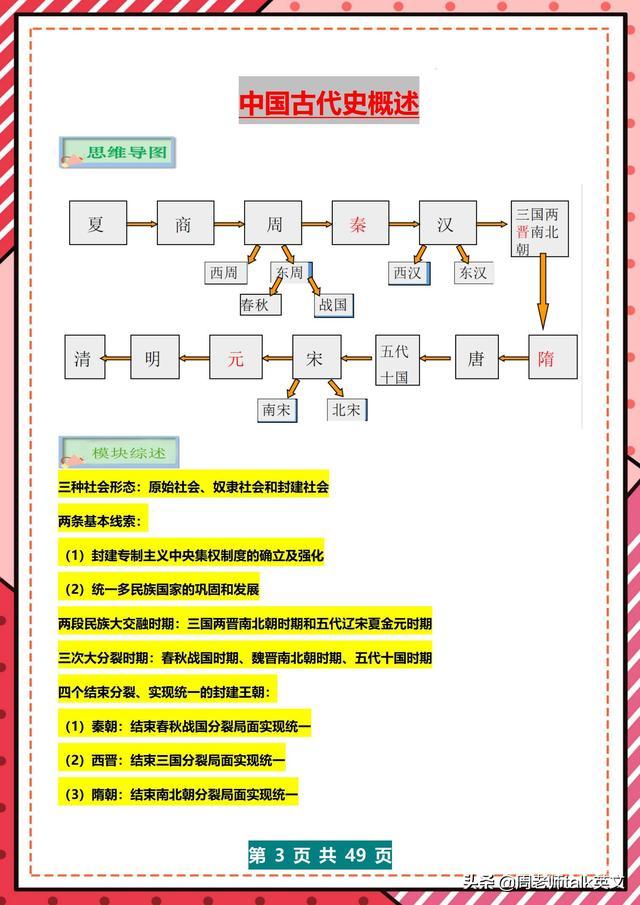 历史老师：建议人手一份！初一历史3大专题20组高频考点，次次第1