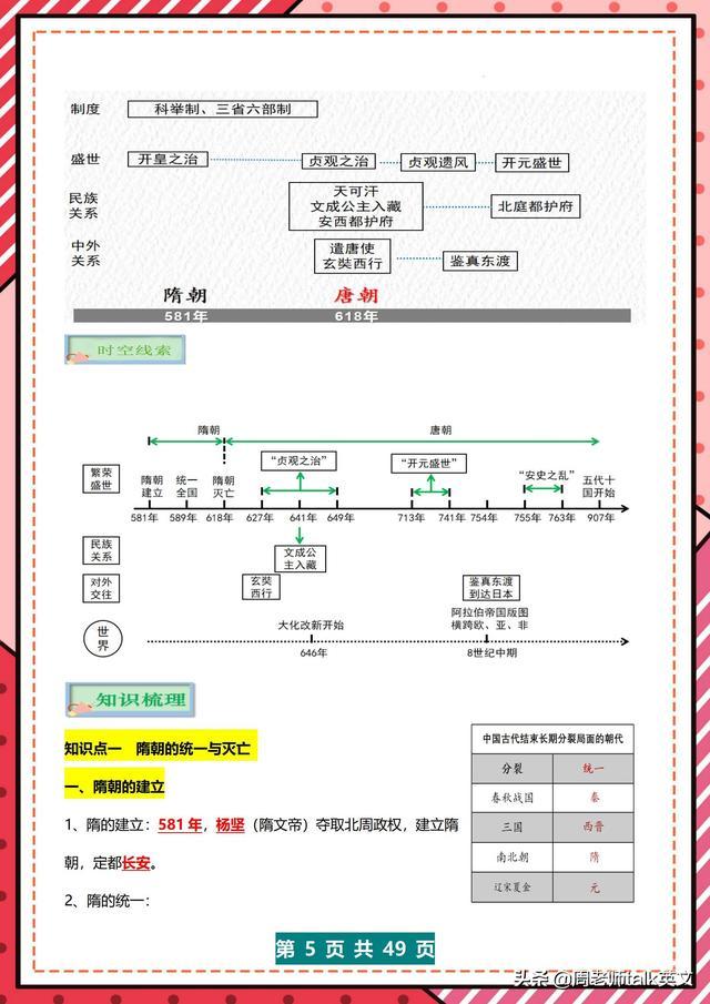 历史老师：建议人手一份！初一历史3大专题20组高频考点，次次第1