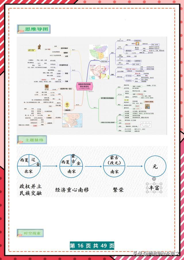 历史老师：建议人手一份！初一历史3大专题20组高频考点，次次第1