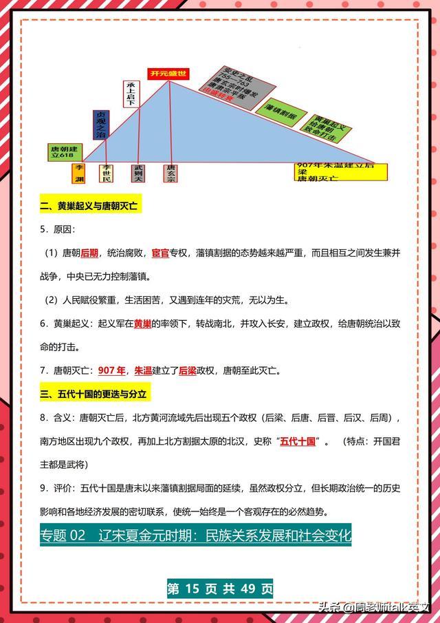 历史老师：建议人手一份！初一历史3大专题20组高频考点，次次第1