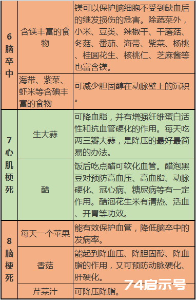 这10张表太珍贵了！啥病吃啥， 一目了然，赶紧收藏好