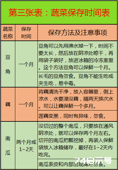 这10张表太珍贵了！啥病吃啥， 一目了然，赶紧收藏好