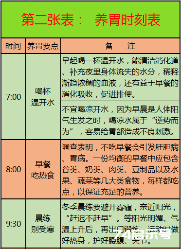 这10张表太珍贵了！啥病吃啥， 一目了然，赶紧收藏好