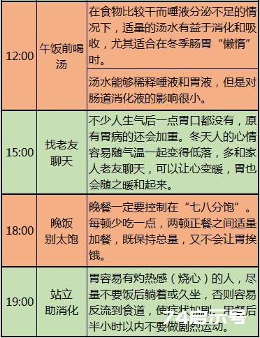 这10张表太珍贵了！啥病吃啥， 一目了然，赶紧收藏好