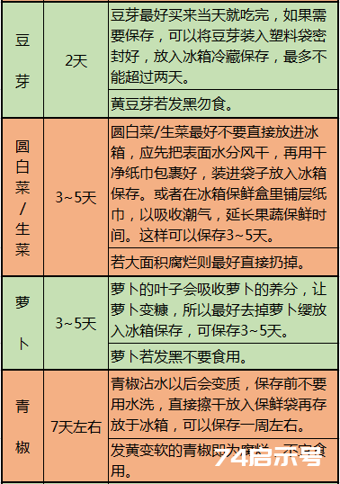 这10张表太珍贵了！啥病吃啥， 一目了然，赶紧收藏好