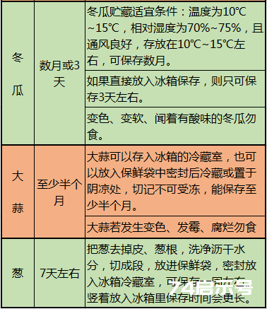 这10张表太珍贵了！啥病吃啥， 一目了然，赶紧收藏好