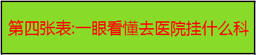 这10张表太珍贵了！啥病吃啥， 一目了然，赶紧收藏好