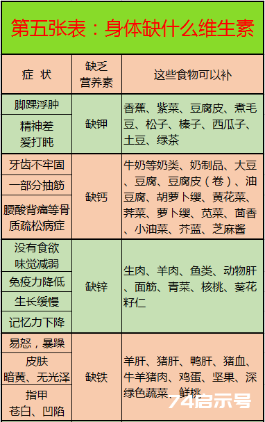 这10张表太珍贵了！啥病吃啥， 一目了然，赶紧收藏好