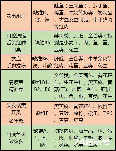 这10张表太珍贵了！啥病吃啥， 一目了然，赶紧收藏好