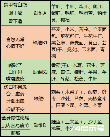 这10张表太珍贵了！啥病吃啥， 一目了然，赶紧收藏好