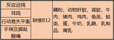 这10张表太珍贵了！啥病吃啥， 一目了然，赶紧收藏好