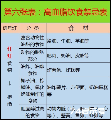 这10张表太珍贵了！啥病吃啥， 一目了然，赶紧收藏好