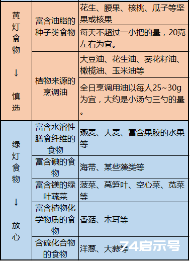 这10张表太珍贵了！啥病吃啥， 一目了然，赶紧收藏好