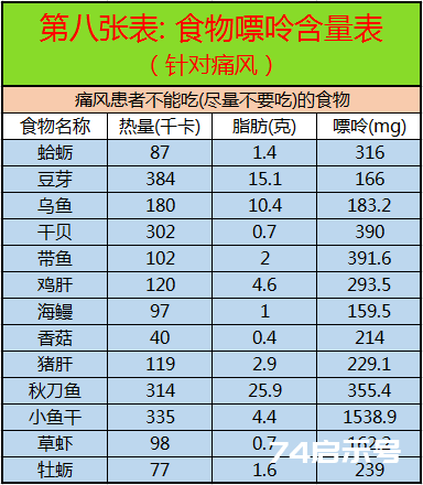 这10张表太珍贵了！啥病吃啥， 一目了然，赶紧收藏好