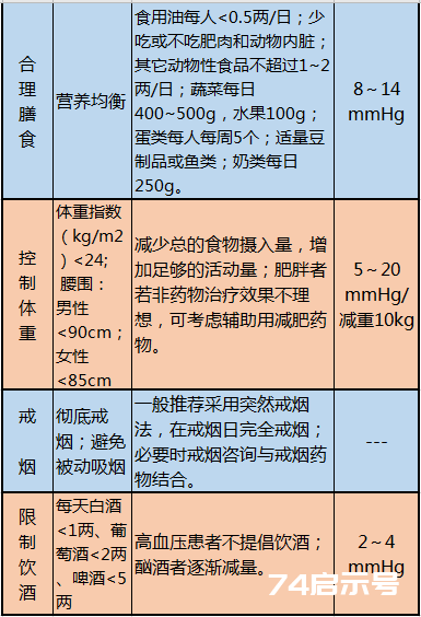 这10张表太珍贵了！啥病吃啥， 一目了然，赶紧收藏好