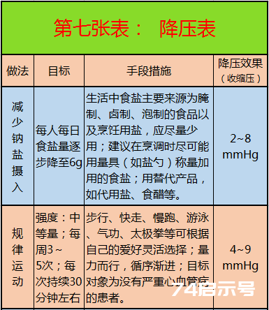 这10张表太珍贵了！啥病吃啥， 一目了然，赶紧收藏好