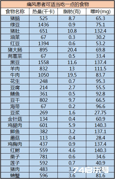 这10张表太珍贵了！啥病吃啥， 一目了然，赶紧收藏好