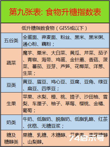 这10张表太珍贵了！啥病吃啥， 一目了然，赶紧收藏好