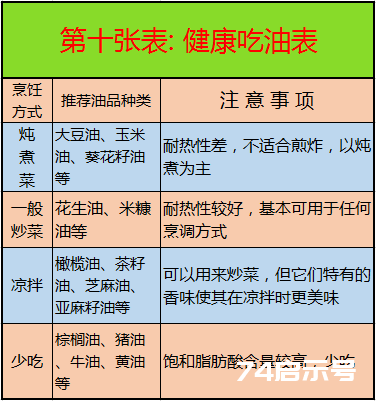 这10张表太珍贵了！啥病吃啥， 一目了然，赶紧收藏好