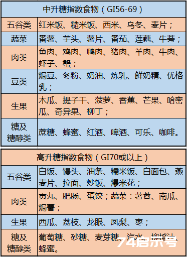 这10张表太珍贵了！啥病吃啥， 一目了然，赶紧收藏好