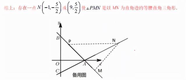 模型大全 模型46 猜想证明类问题(2) 模型分析 经典例题 巩固提升