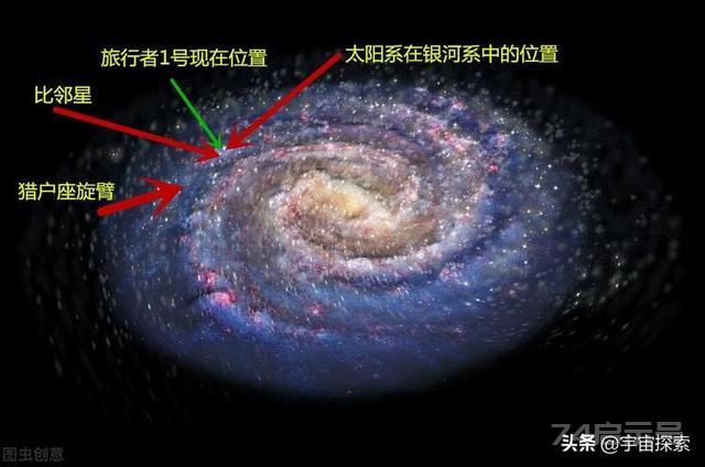 神秘力量拉拽着太阳系每秒630公里高速飞行，什么力量如此之大？