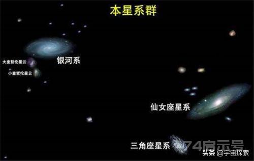 神秘力量拉拽着太阳系每秒630公里高速飞行，什么力量如此之大？