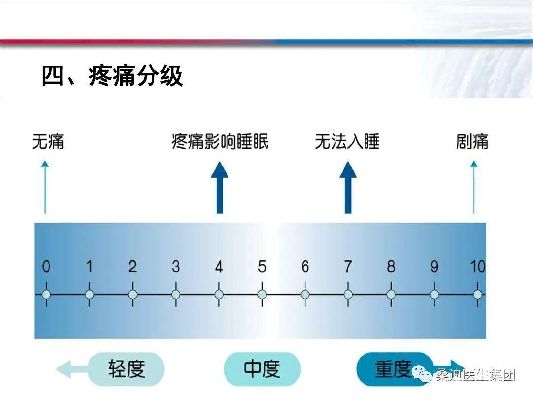 疼痛治疗的基本原则和常用方法