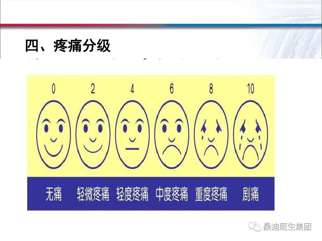 疼痛治疗的基本原则和常用方法