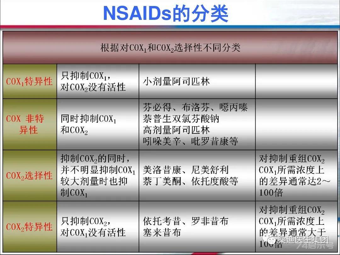 疼痛治疗的基本原则和常用方法