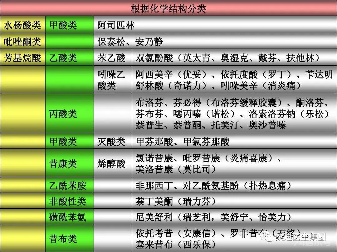 疼痛治疗的基本原则和常用方法