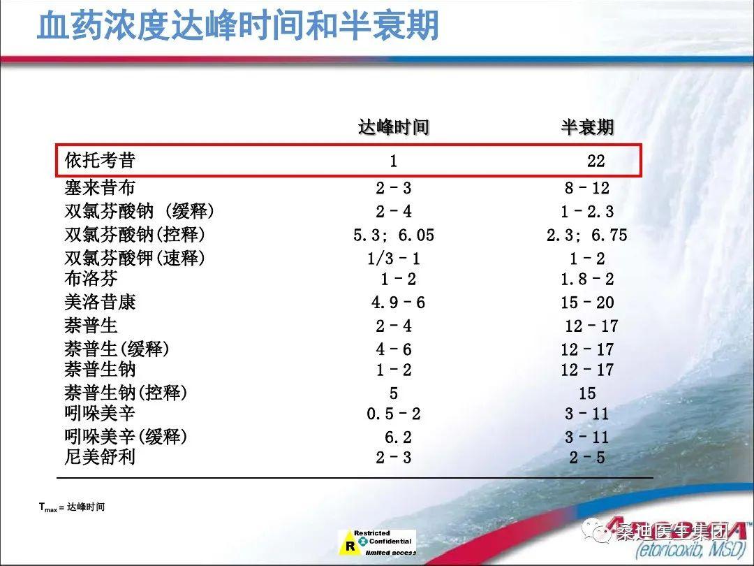 疼痛治疗的基本原则和常用方法