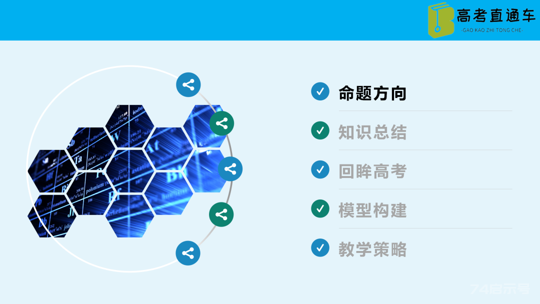 【优质课例】物质结构与性质考点研究