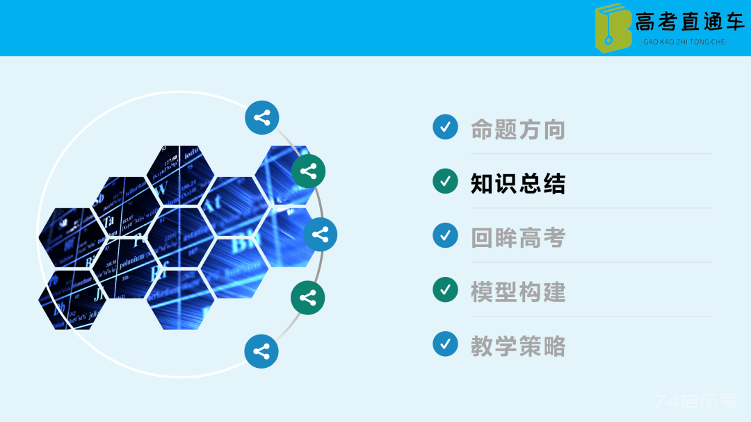 【优质课例】物质结构与性质考点研究