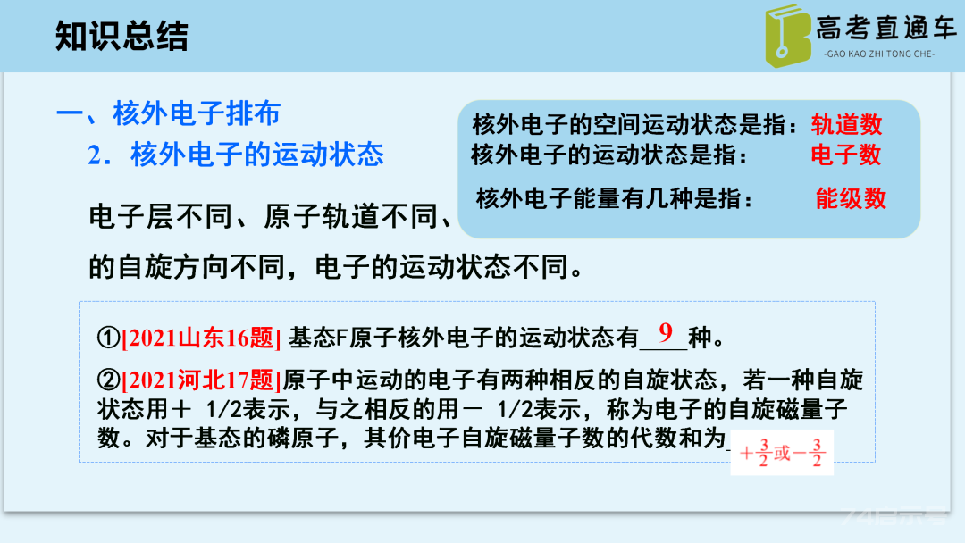 【优质课例】物质结构与性质考点研究