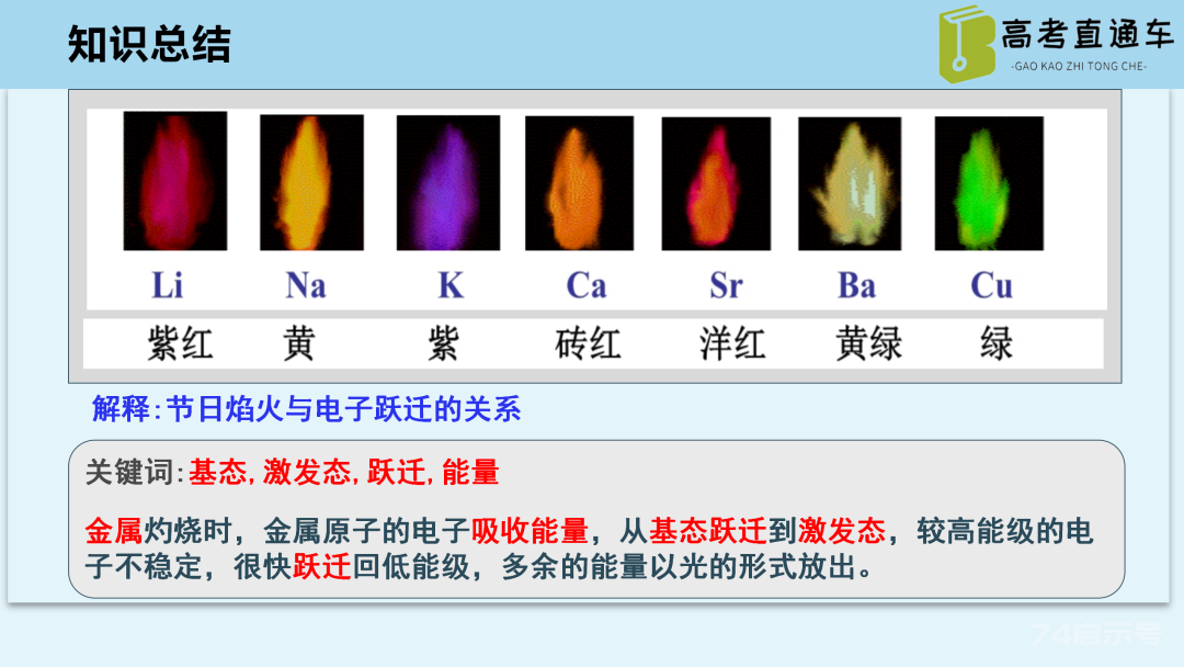 【优质课例】物质结构与性质考点研究