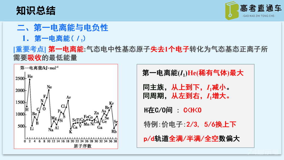 【优质课例】物质结构与性质考点研究