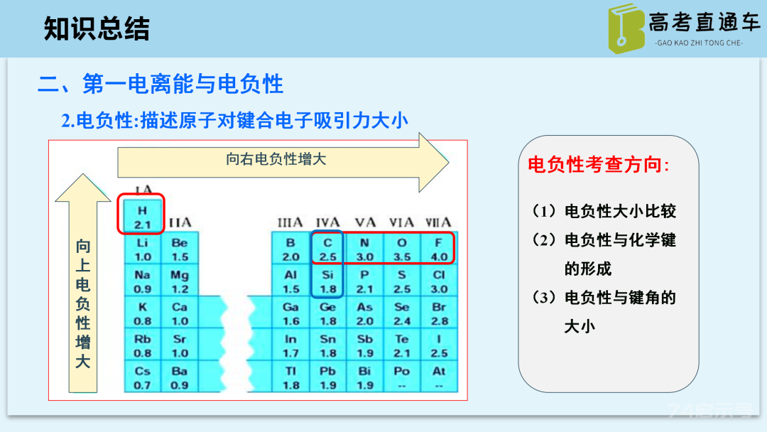 【优质课例】物质结构与性质考点研究