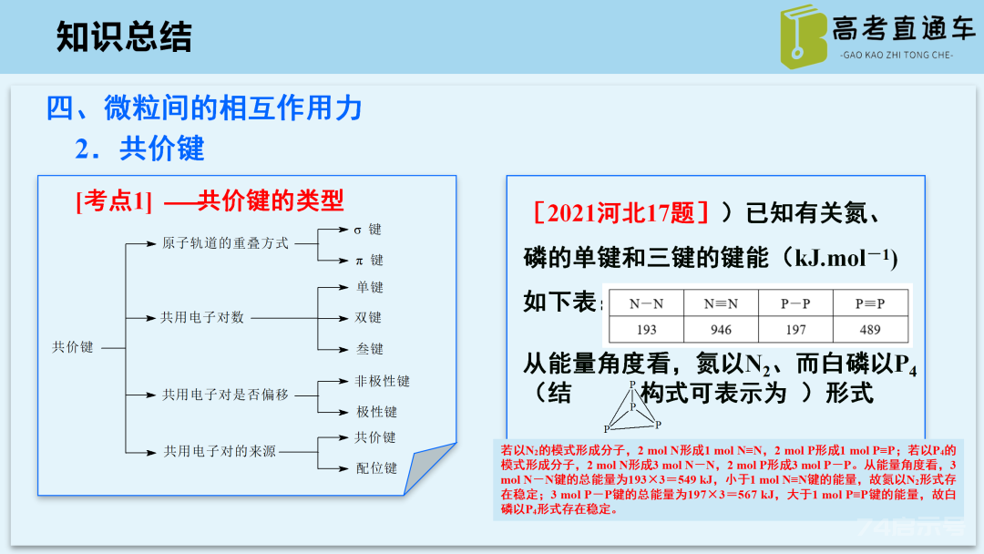 【优质课例】物质结构与性质考点研究