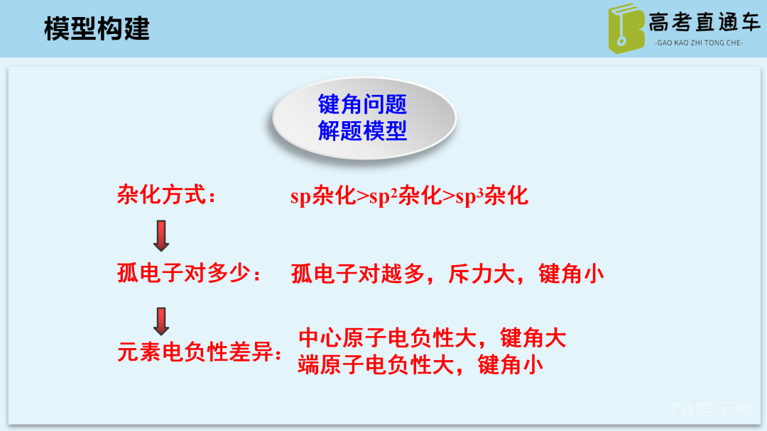 【优质课例】物质结构与性质考点研究